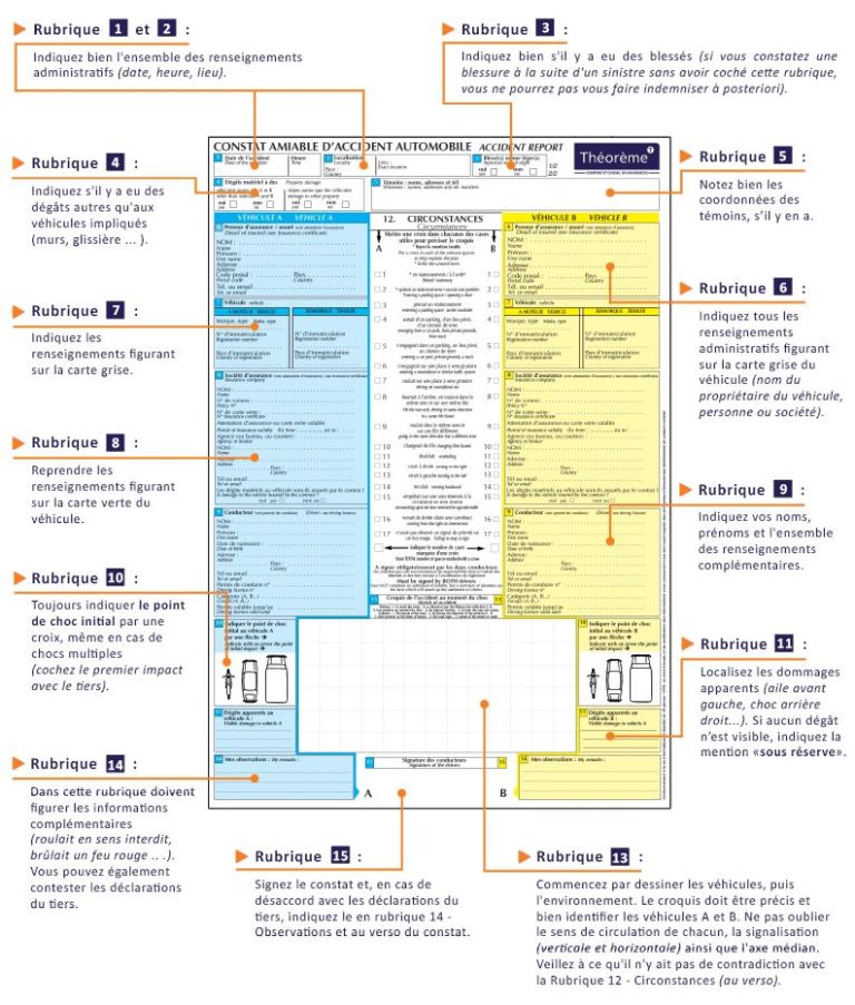 Gestion De Sinistres Le E Constat Intégré Anews Mobility