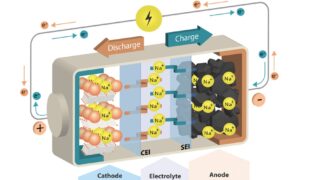 Batterie sodium-ion, une des alternatives au lithium-ion ?