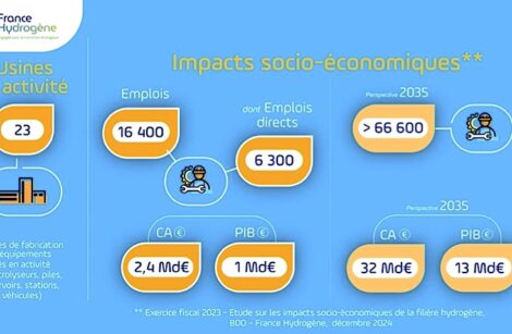 “Hyvolution 2025”, l’occasion de faire le point sur le marché de l’hydrogène !