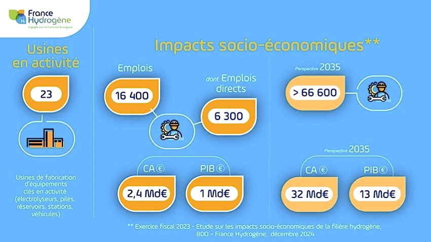 “Hyvolution 2025”, une bonne occasion de faire le point sur l'hydrogène et son marché !